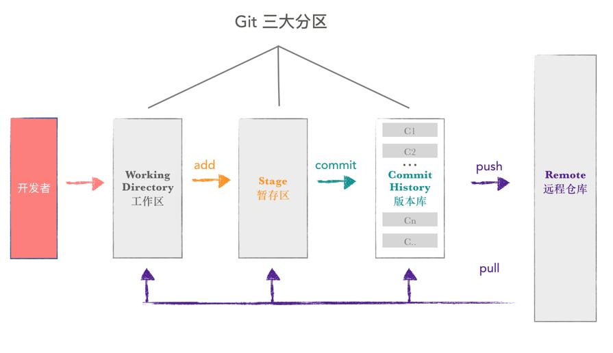 git 日常用法 - 資訊咖