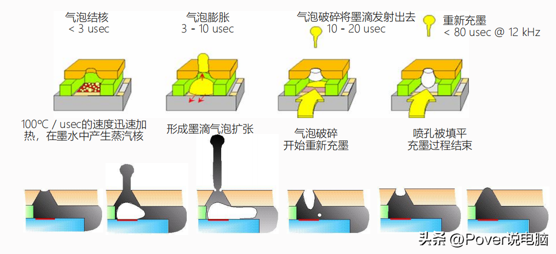 Introduction to the principle of inkjet printer iNEWS