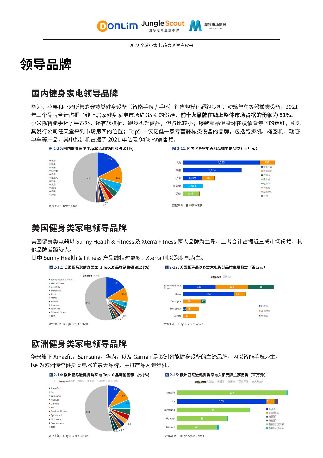 2022 Global Small Appliance Trend Insights White Paper (download