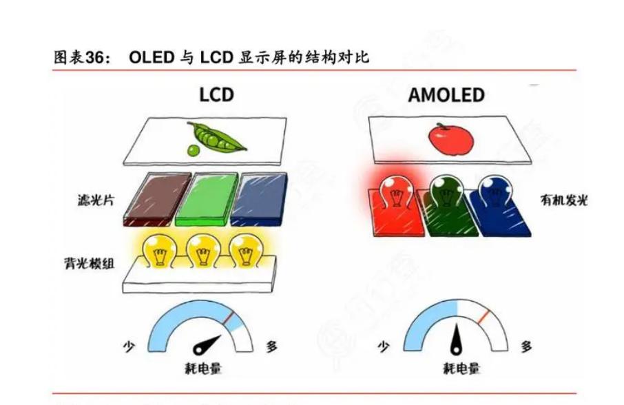 手機OLED屏LCD屏究竟哪個更適合你 - 資訊咖