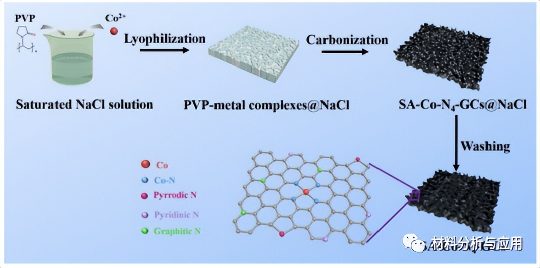 Progress in research on efficient bifunctional oxygen electrocatalysts ...
