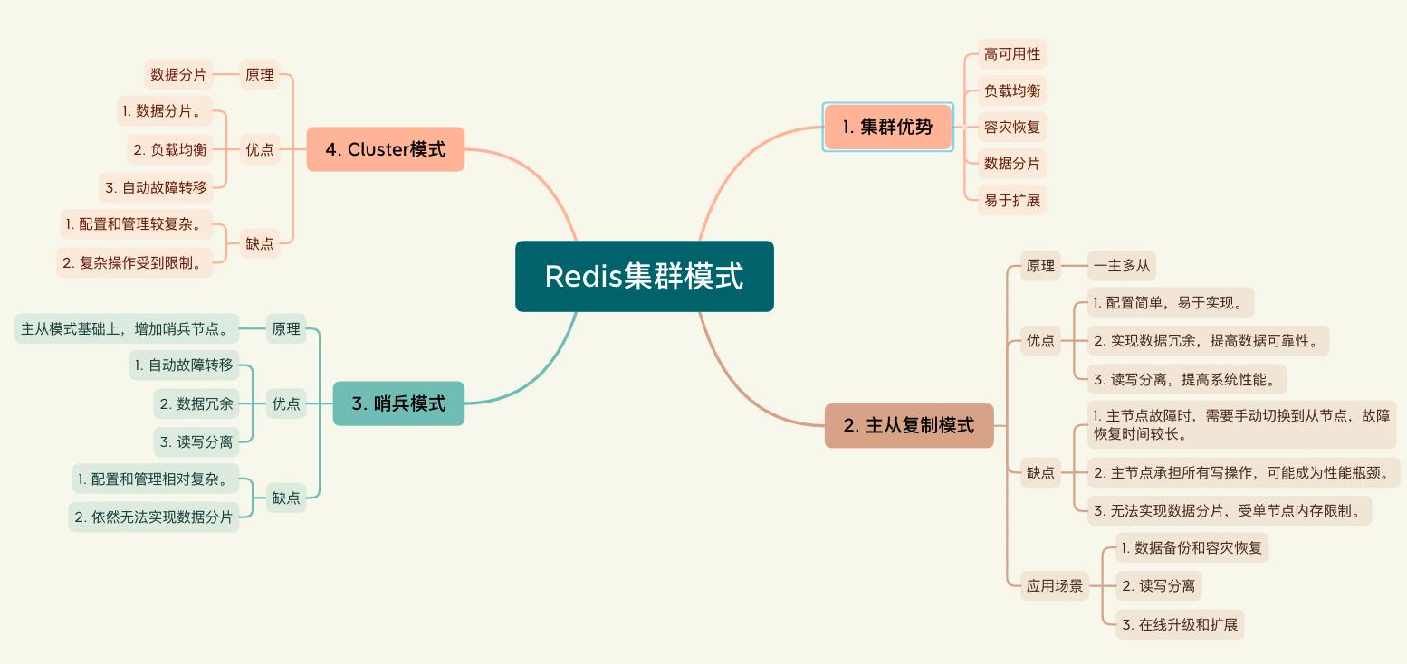 Java微服務-詳解Redis三大集群模式,輕鬆實現高可用 - 資訊咖