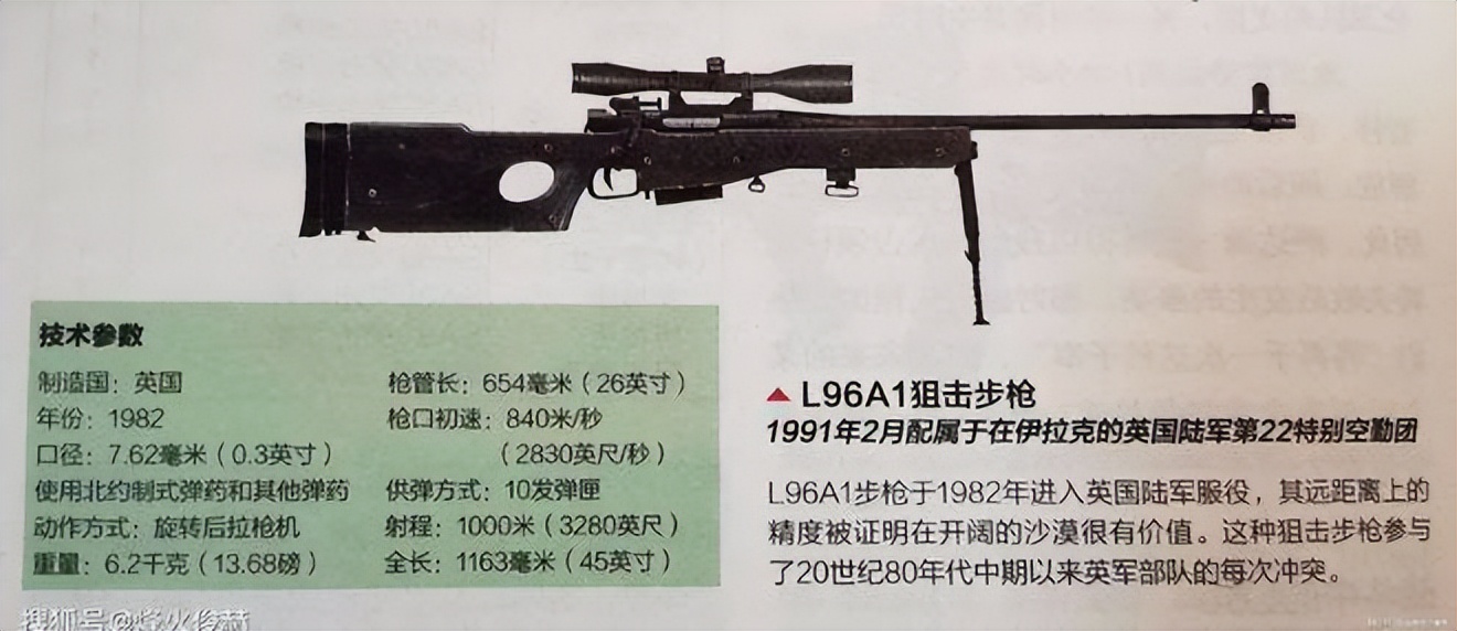The King of the Arctic L96A1 Sniper Rifle iMedia