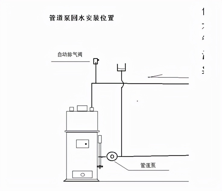 How to install the hot water circulating pump iNEWS