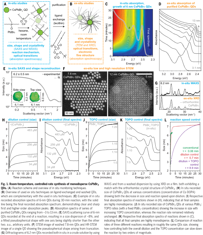 Controlling nucleation and growth kinetics of lead halide perovskite ...