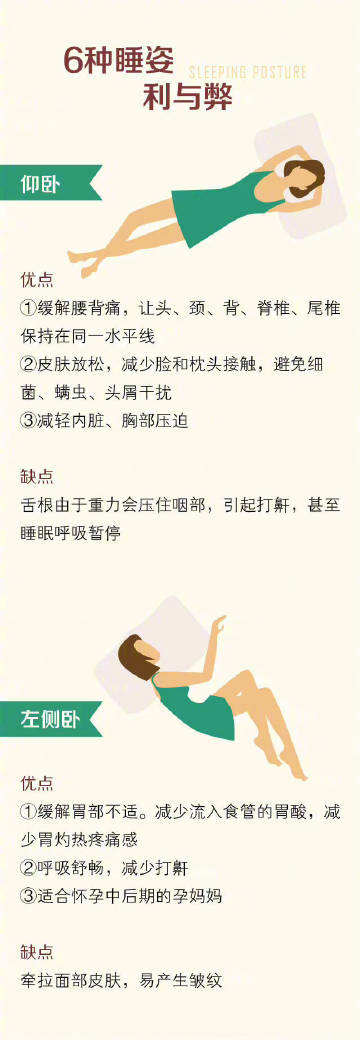 Effects of different sleeping positions on health - iMedia