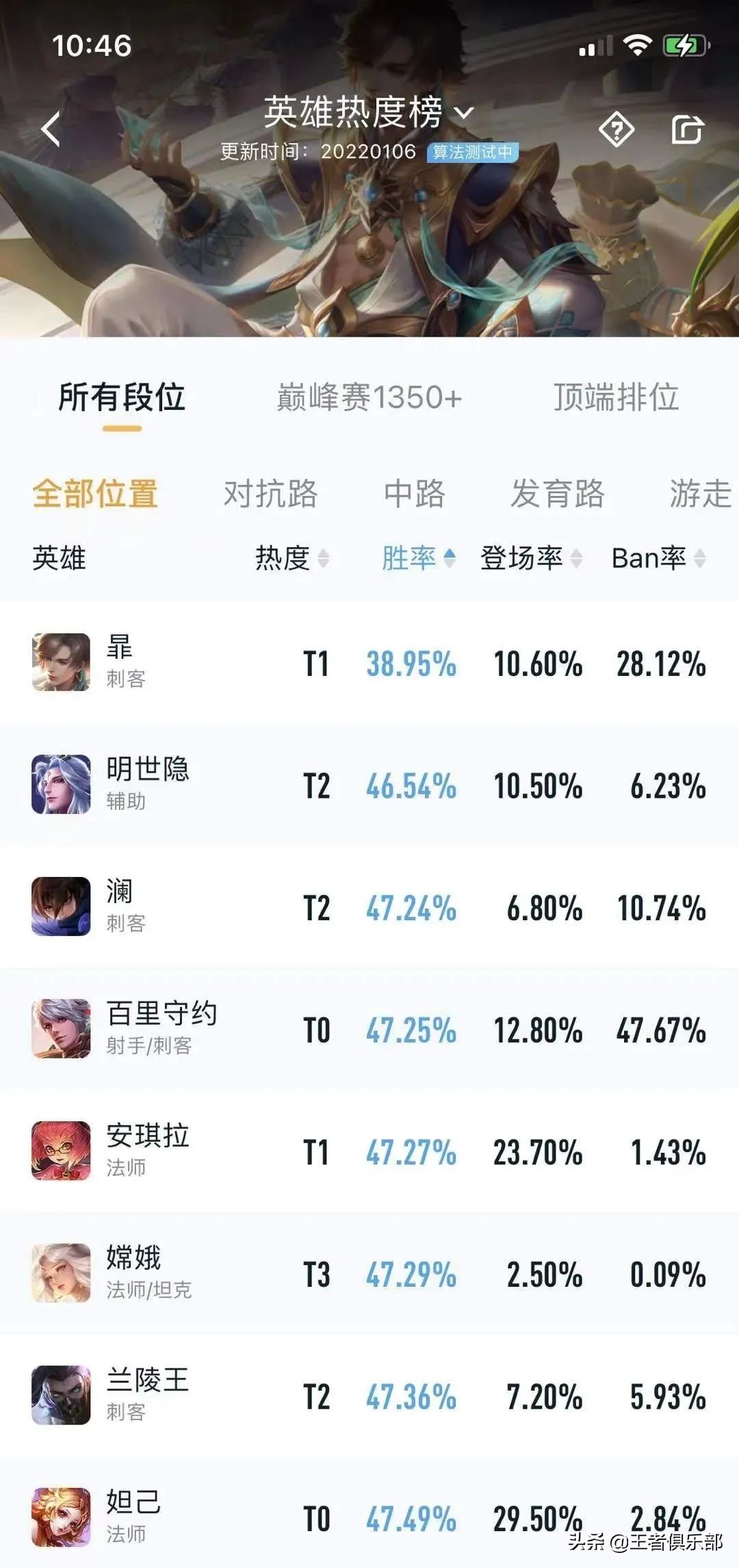 King of Glory Ranking Guide » All Current Ranks