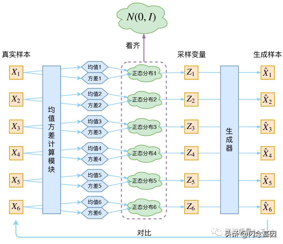 Some classic unsupervised anomaly detection algorithms - iNEWS