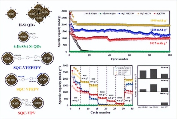 Effects of Bridge Structure Regulation on the Electrochemical ...