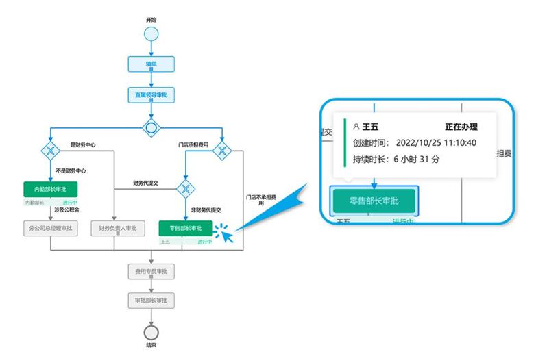 The movable type low-code development platform V8.0 Update1 is launched ...