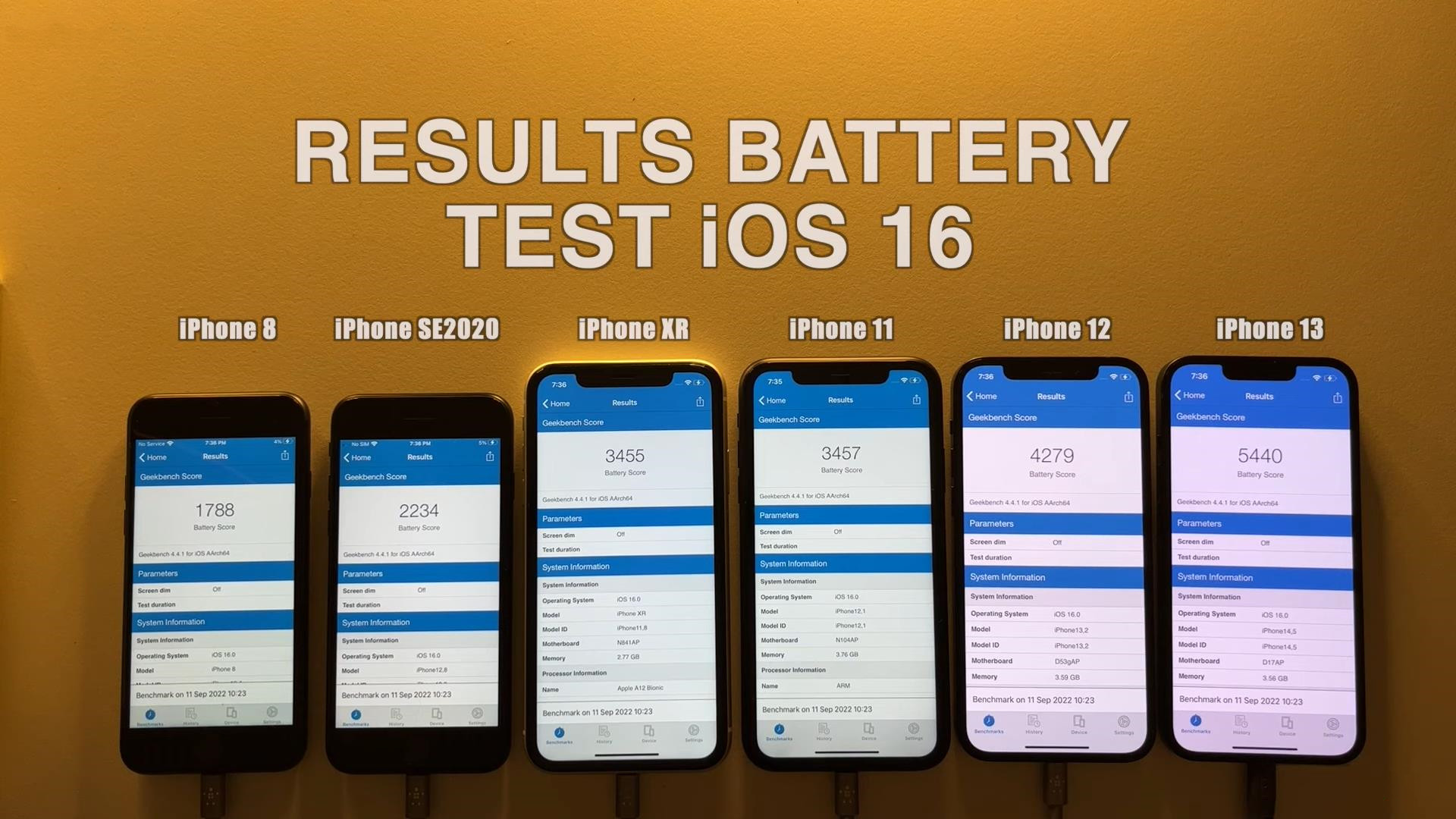 The battery life performance of iOS16 is surprising, five iPhones must