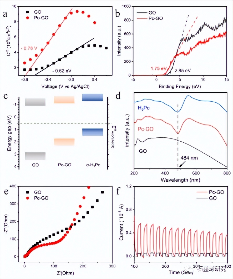 Orbital coupling and carrier transfer in graphene van der Waals ...