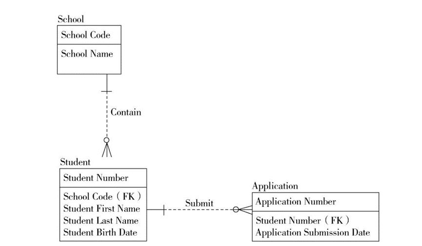 What does the data model contain - iNEWS