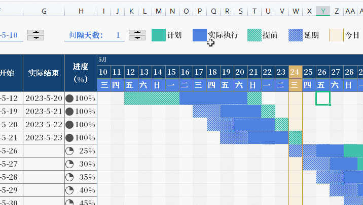 項目進度管理excel甘特圖模板，自動更新進度，日期設置簡單輕鬆 - 頭條匯