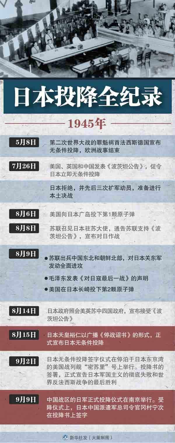 Japan announces 77th anniversary of unconditional surrender iNEWS