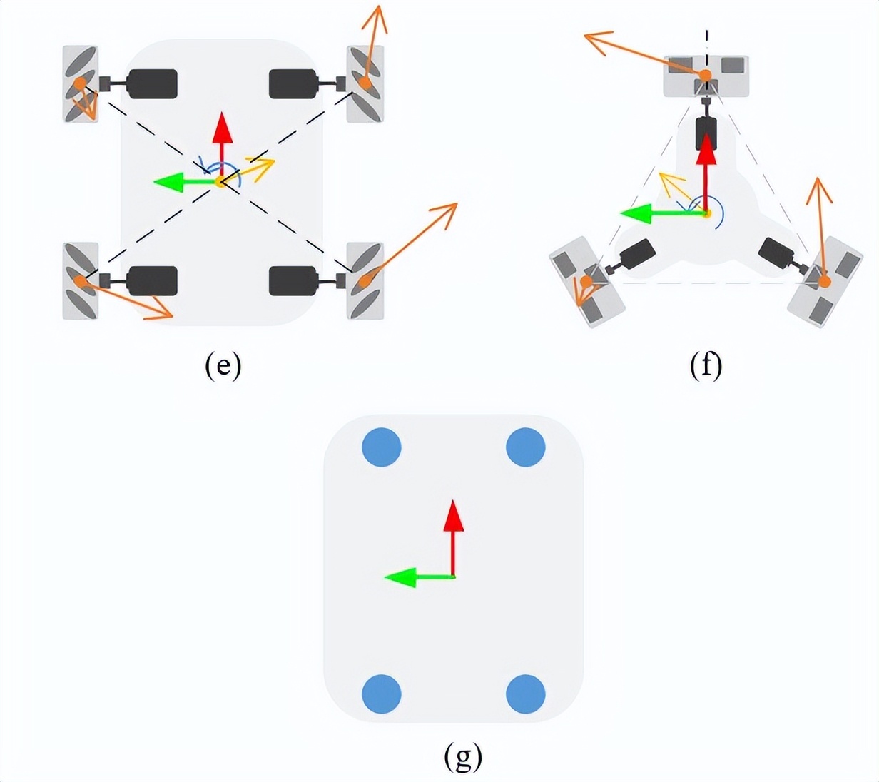 Common Wheels and Configurations of Mobile Robots - iNEWS