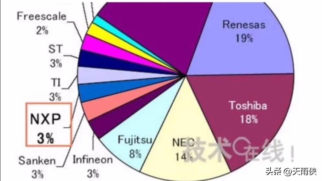 How brilliant were Japanese semiconductors 30 years ago iNEWS