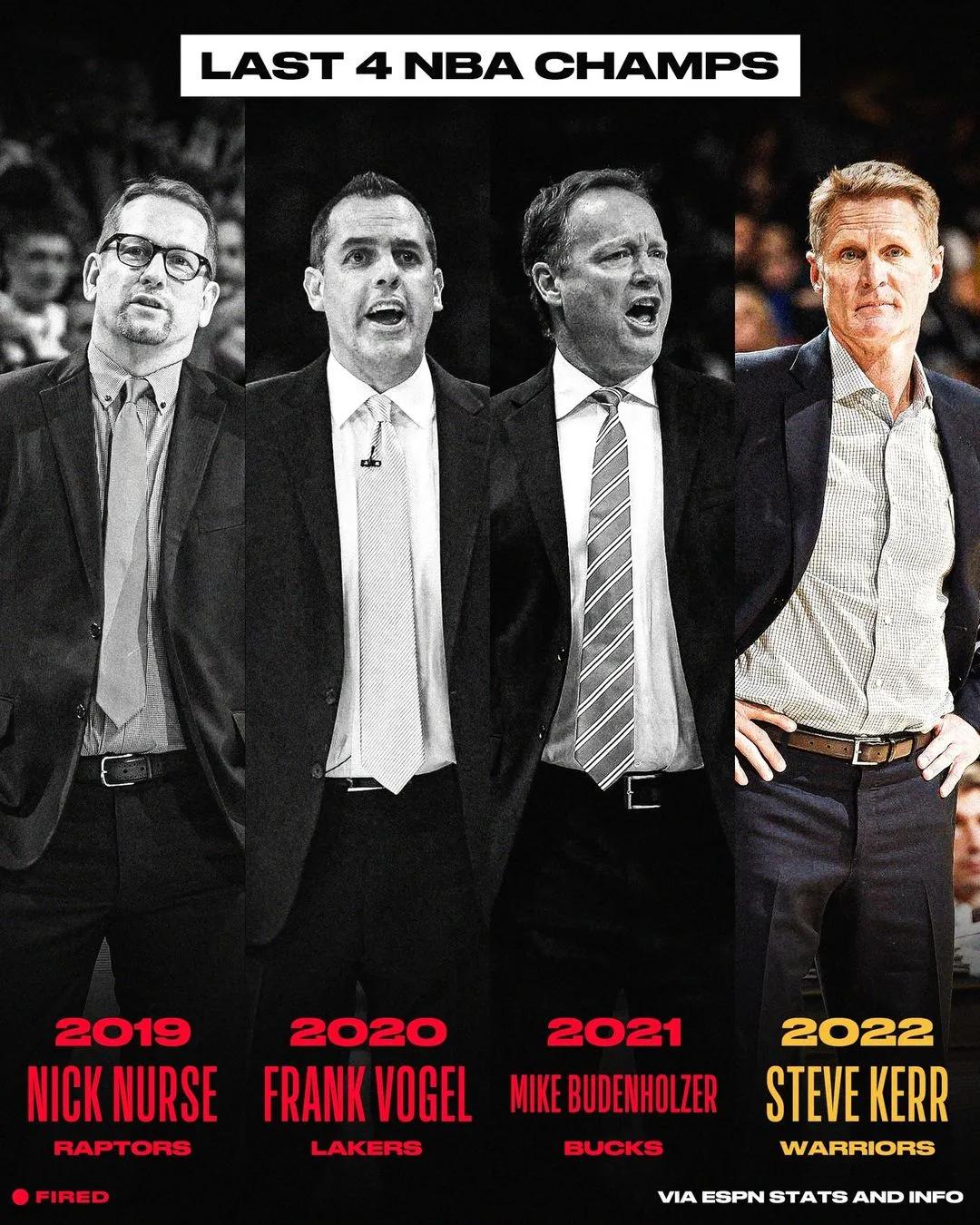 The US media selected the best 5 head coaches in the 202223 season