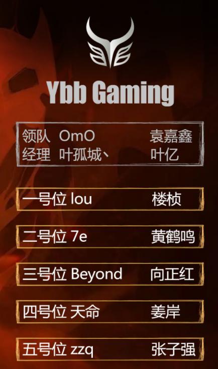 DOTA2: XG 2nd team Ybb的新阵容，可惜我lou god