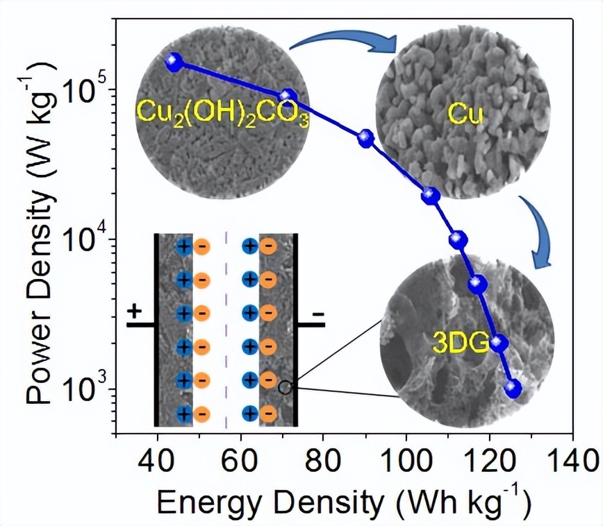 Development and application of high energy density lithium-ion ...