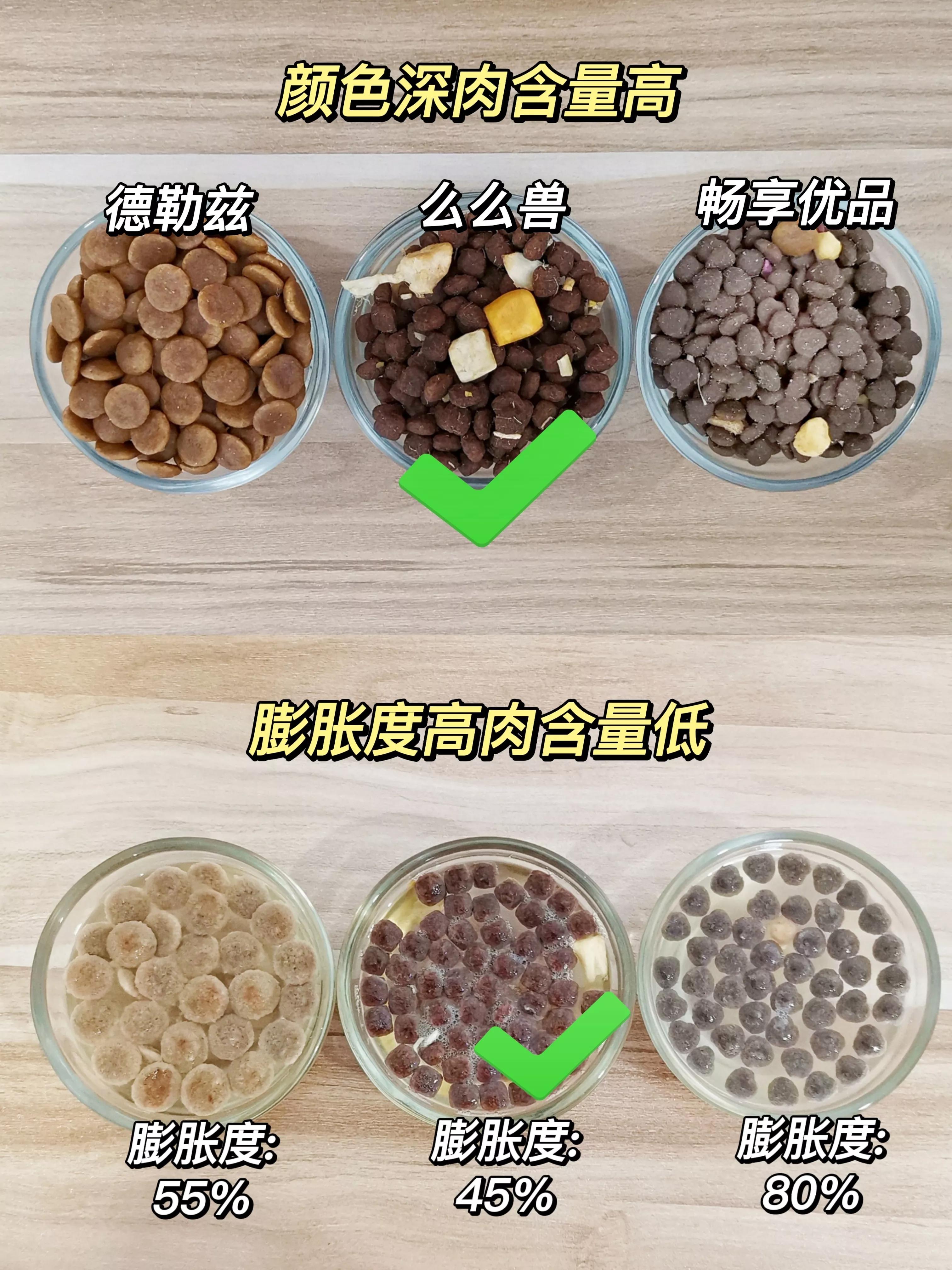 You can choose good dog food by soaking in water, don't you know it