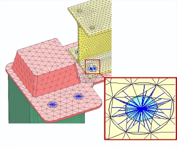 Simcenter 3D Bolted 1D Connection and Boundary Conditions - iNEWS