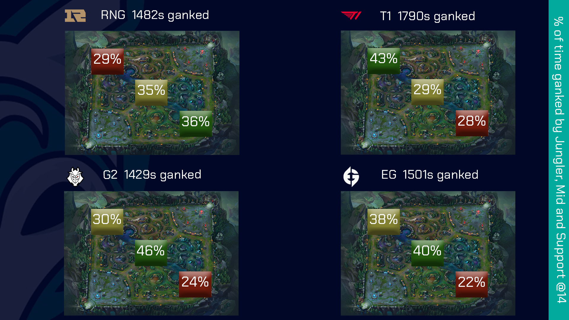 Gank data chart of the four teams in the MSI semi-finals: Oner prefers ...