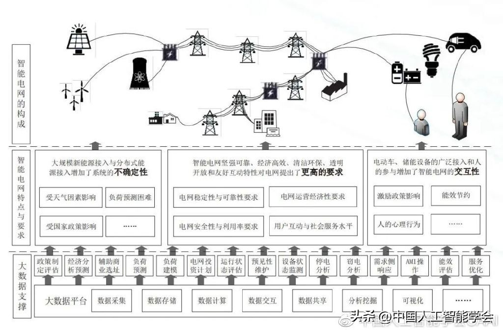 Research and application of smart grid big data technology - iMedia