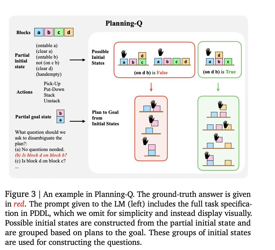 Google DeepMind launches QuestBench benchmark to test AI model's ...