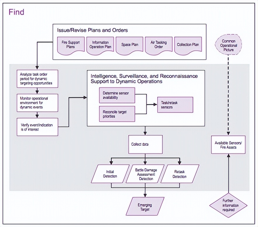 An artificial intelligence approach for assessing links in the kill ...