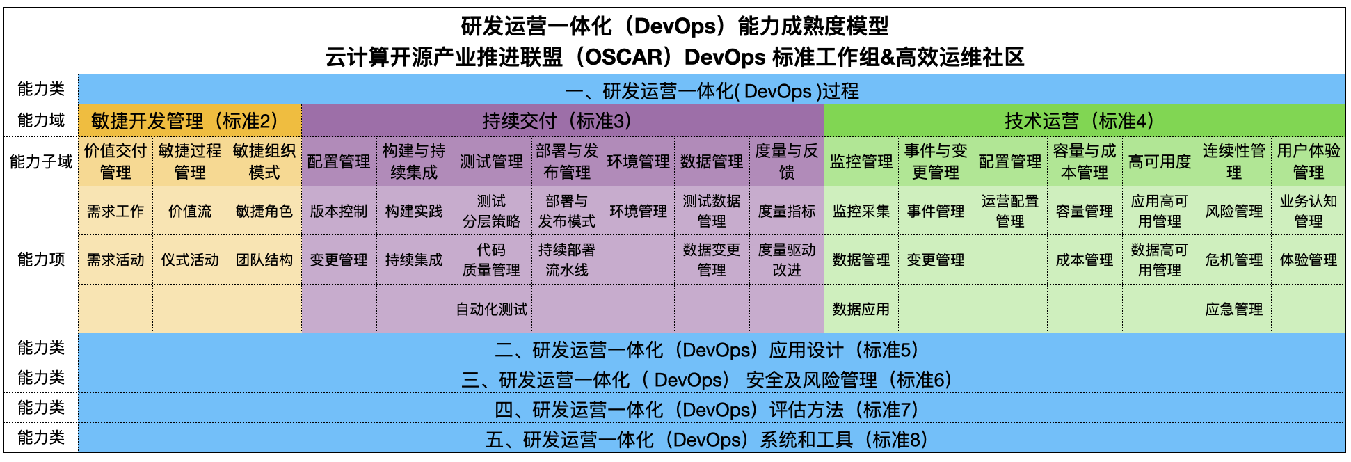 Integration of MeterSphere Open Source Continuous Testing Platform and ...