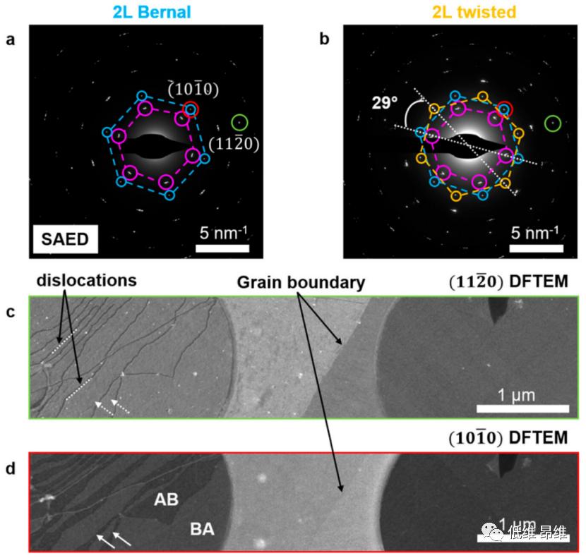 ACS Nano: Effect of bilayer graphene microstructure on nucleation of ...
