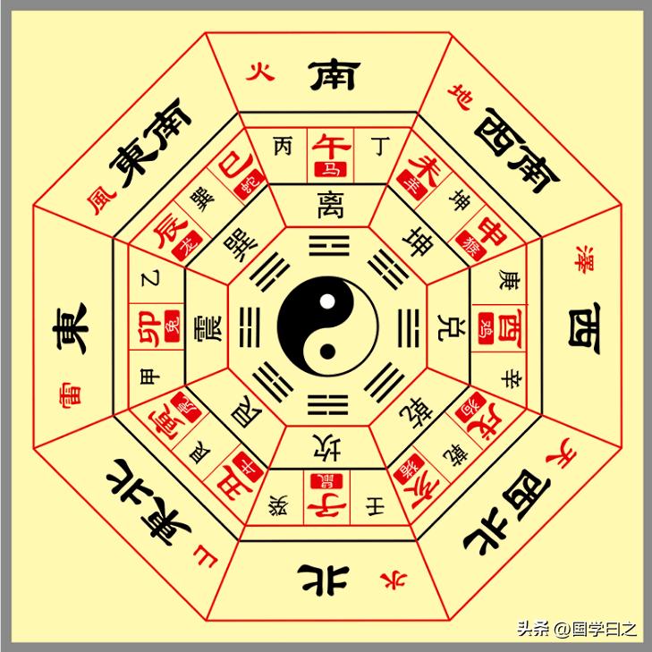 The Core Essence of Chinese Culture: The Basic Meaning of Bagua - iMedia