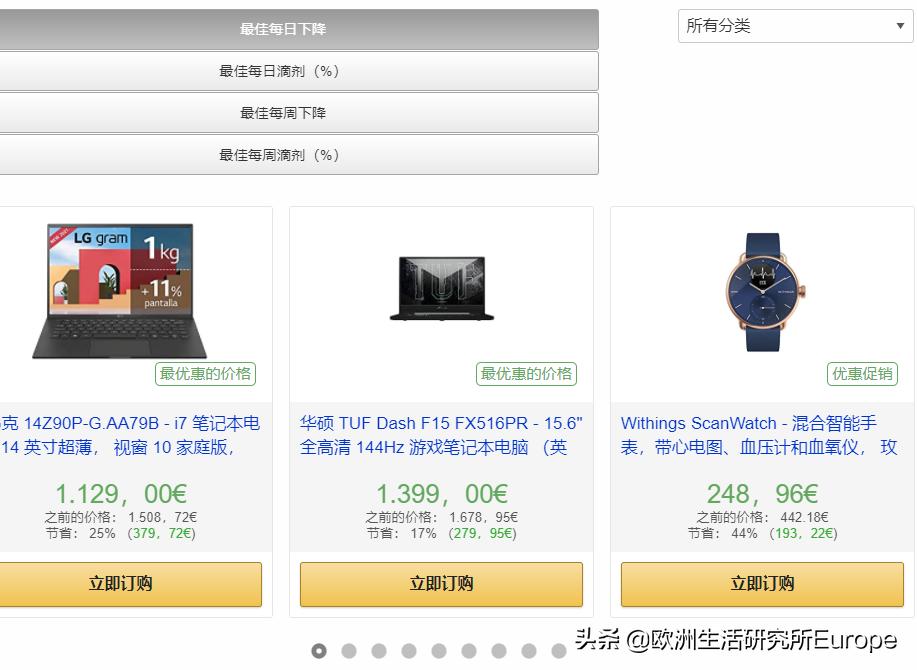 How to check Amazon's lowest price?Several easytouse Amazon historical price tracking