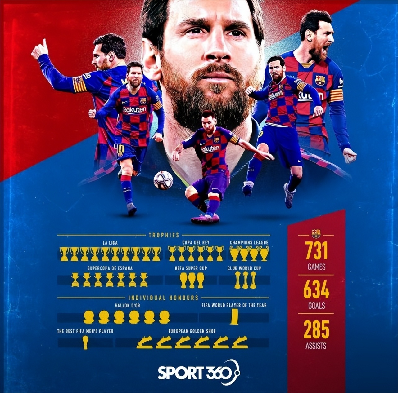 Messi's request to renew his contract with Barcelona two years ago was ...