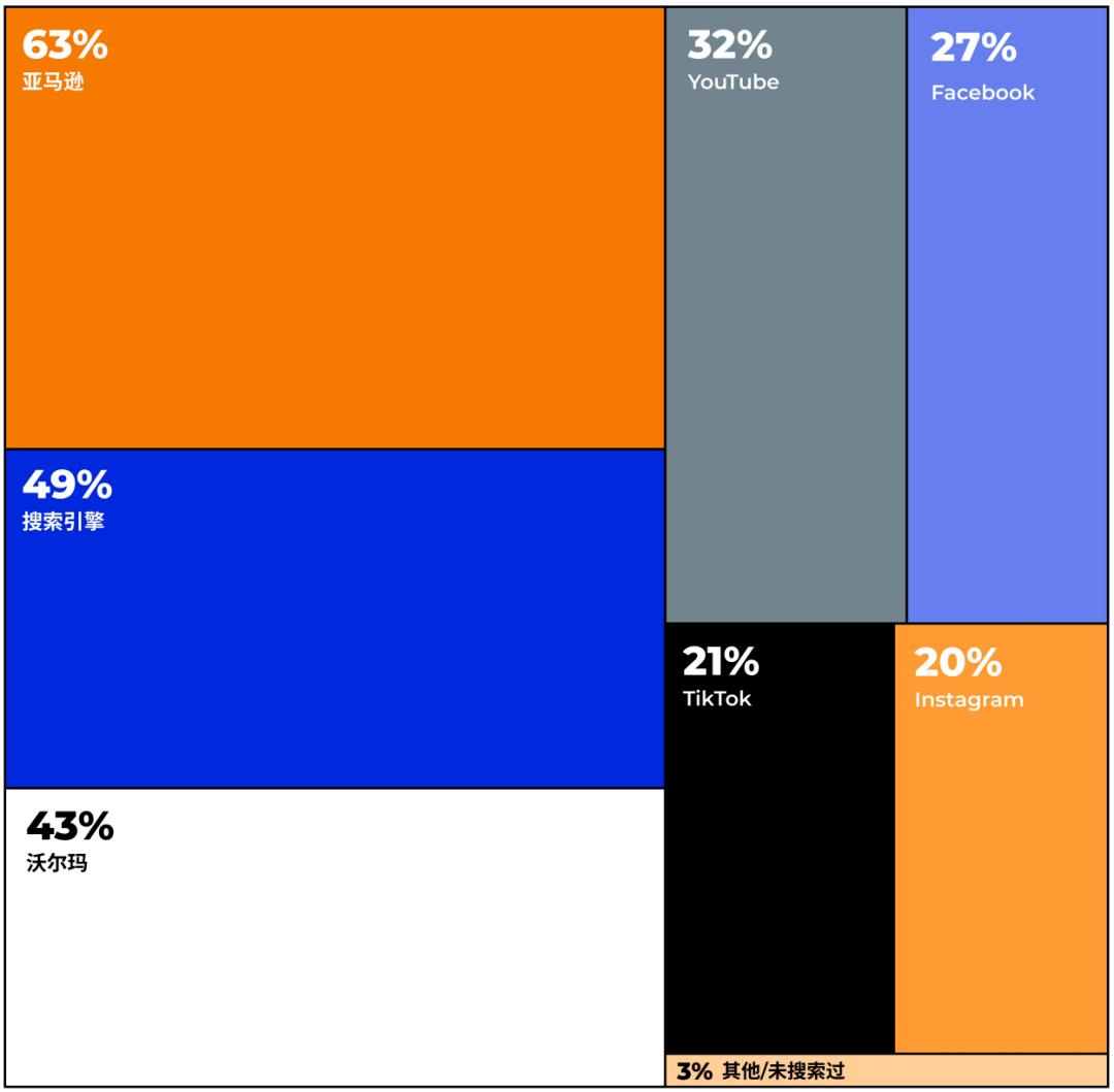 Amazon's peak season endofyear sprint, to make money, but to save money iNEWS