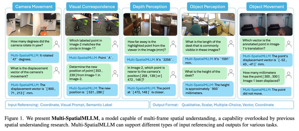 Meta releases Multi-SpatialMLLM: Multimodal AI breaks through the ...