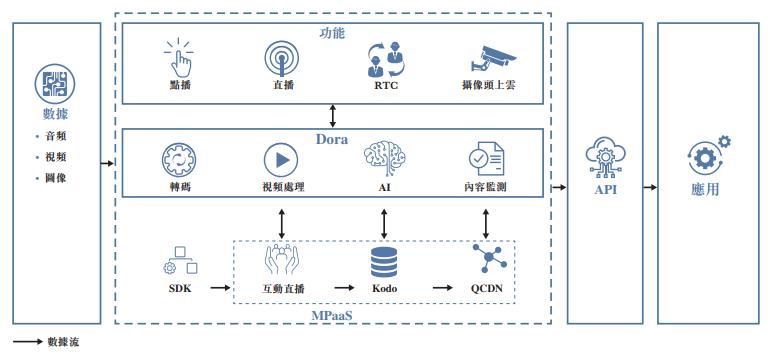 七牛智能AI调度平台商业模式竞争力分析