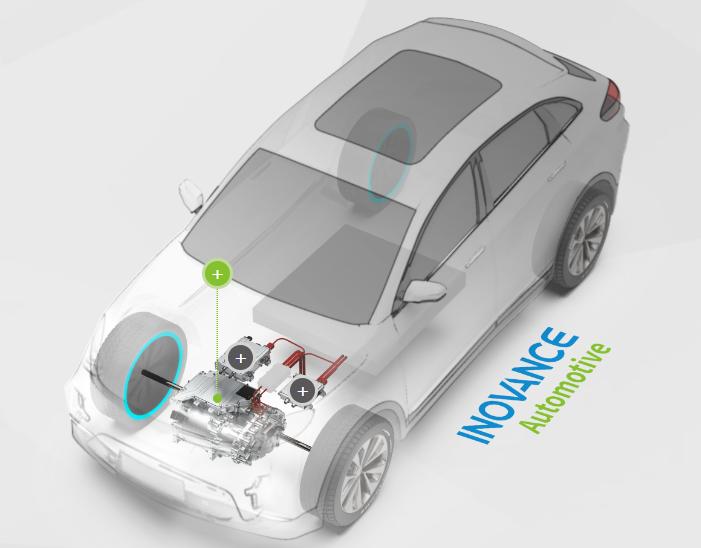 Inovance's new energy vehicle ambition - iNEWS