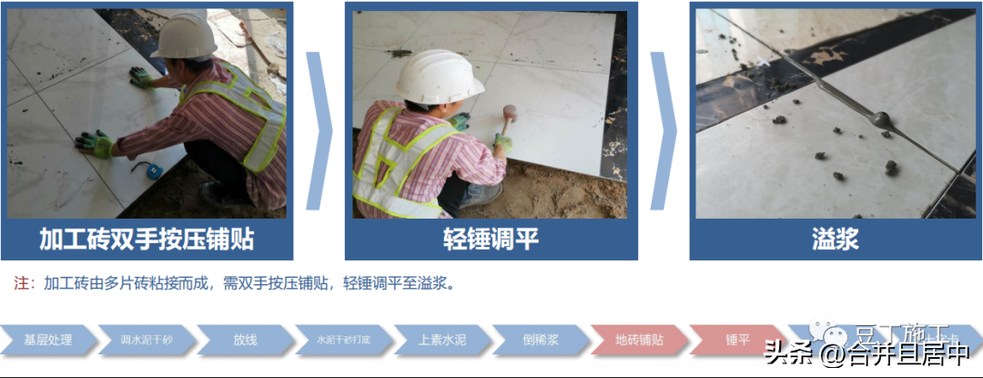 How to do ground engineering?This construction process diagram is ...