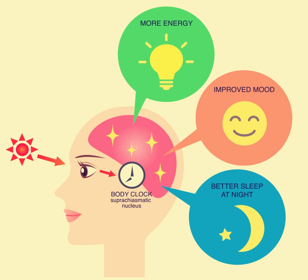 Ruiguang Technology Friendly Reminder Turning on the lights when