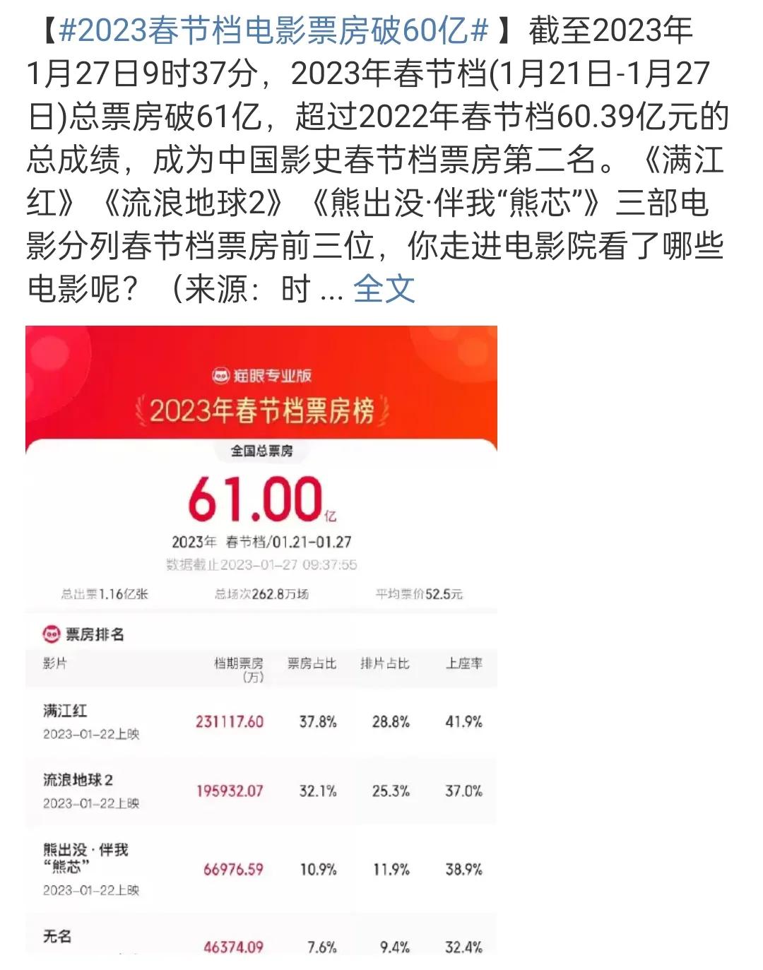 Zhang Yimou is angry, Wu Jing is afraid, Deng Chao escapes, Wang Yibo ...