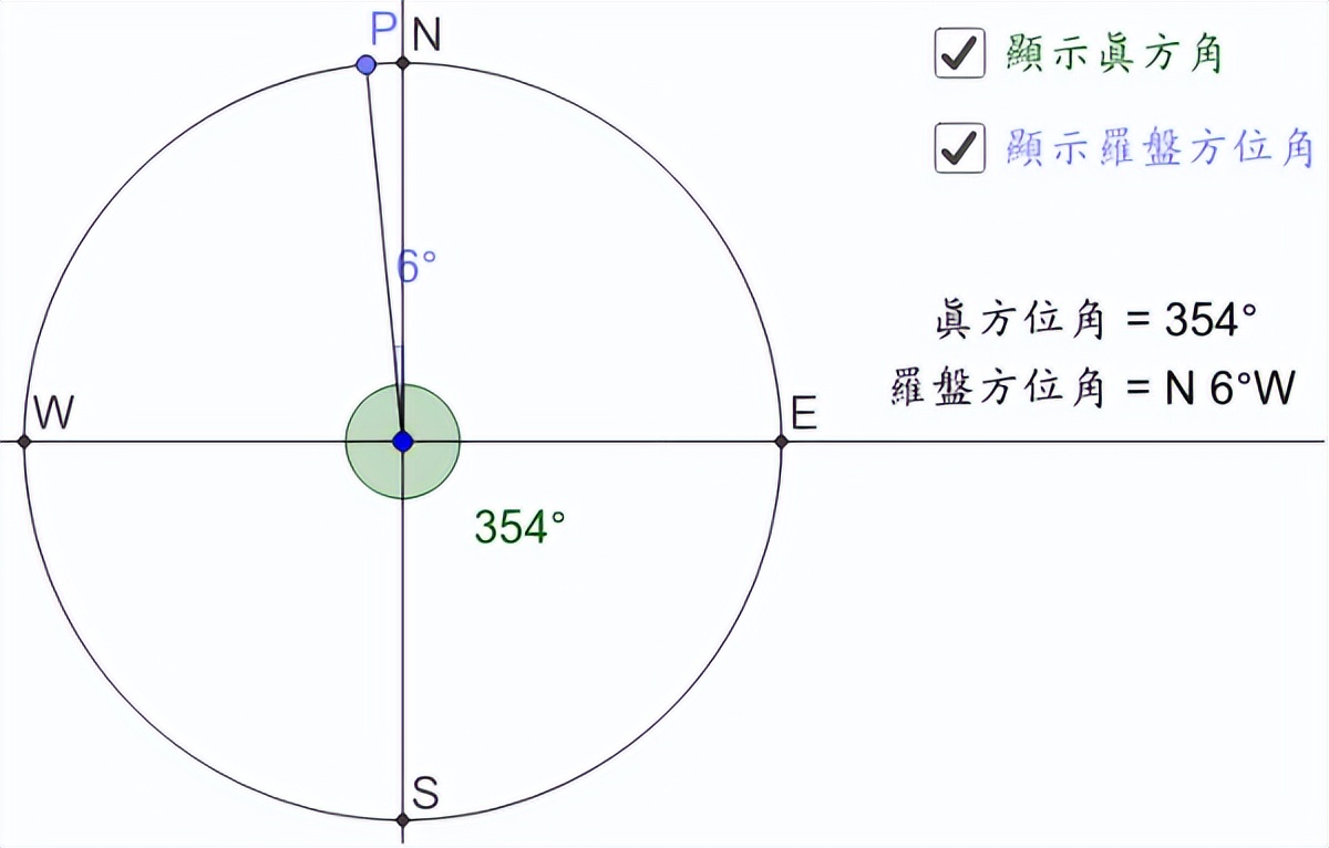 Azimuth function of laser range finder (AZ mode) iNEWS