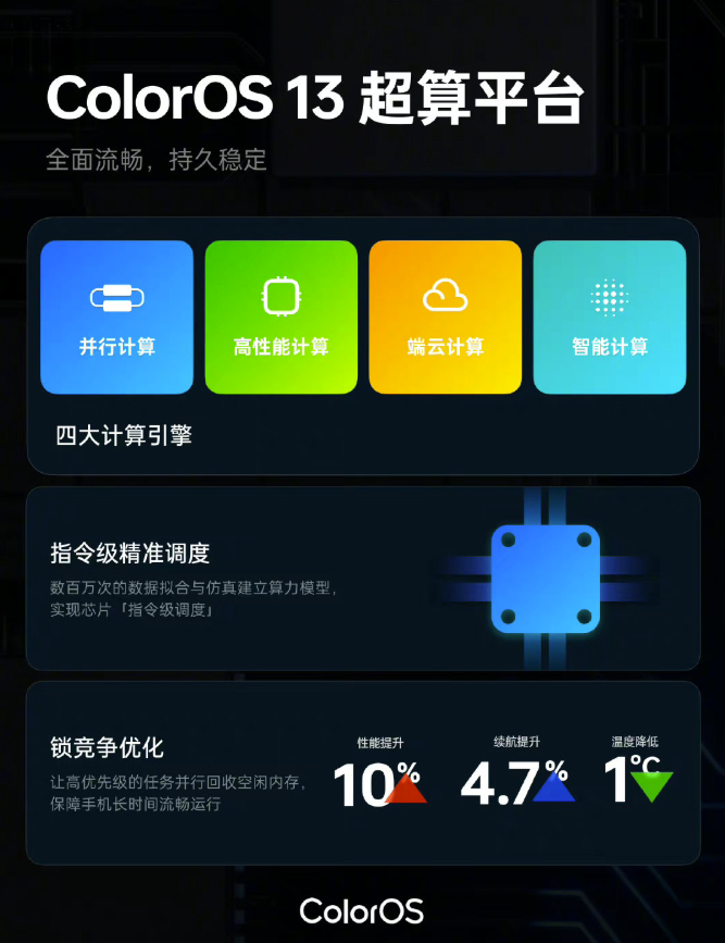You win!ColorOS won the first place in Master Lu's Q3 mobile phone UI ...