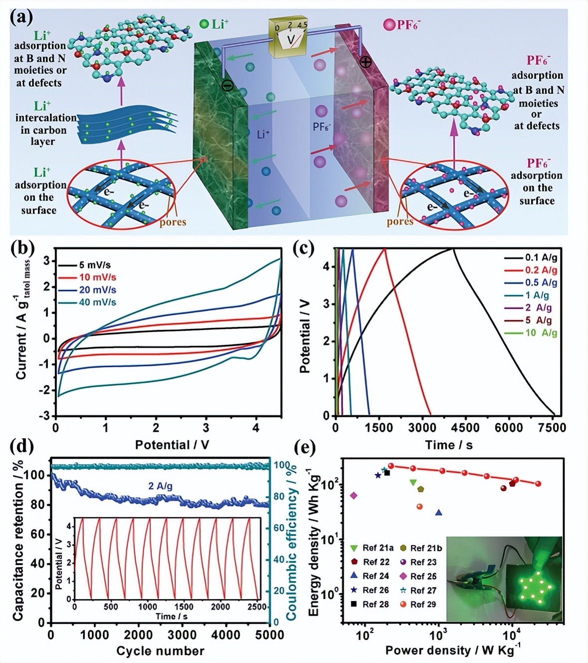Development and application of high energy density lithium-ion ...
