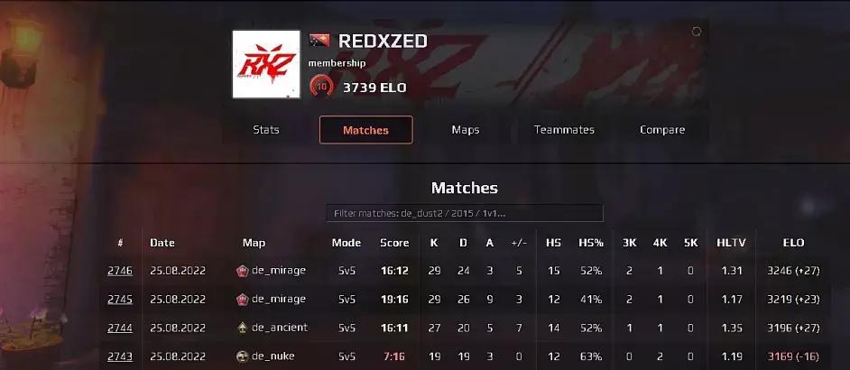 CSGO: In what age are you still getting high marks?CIS administrators ...
