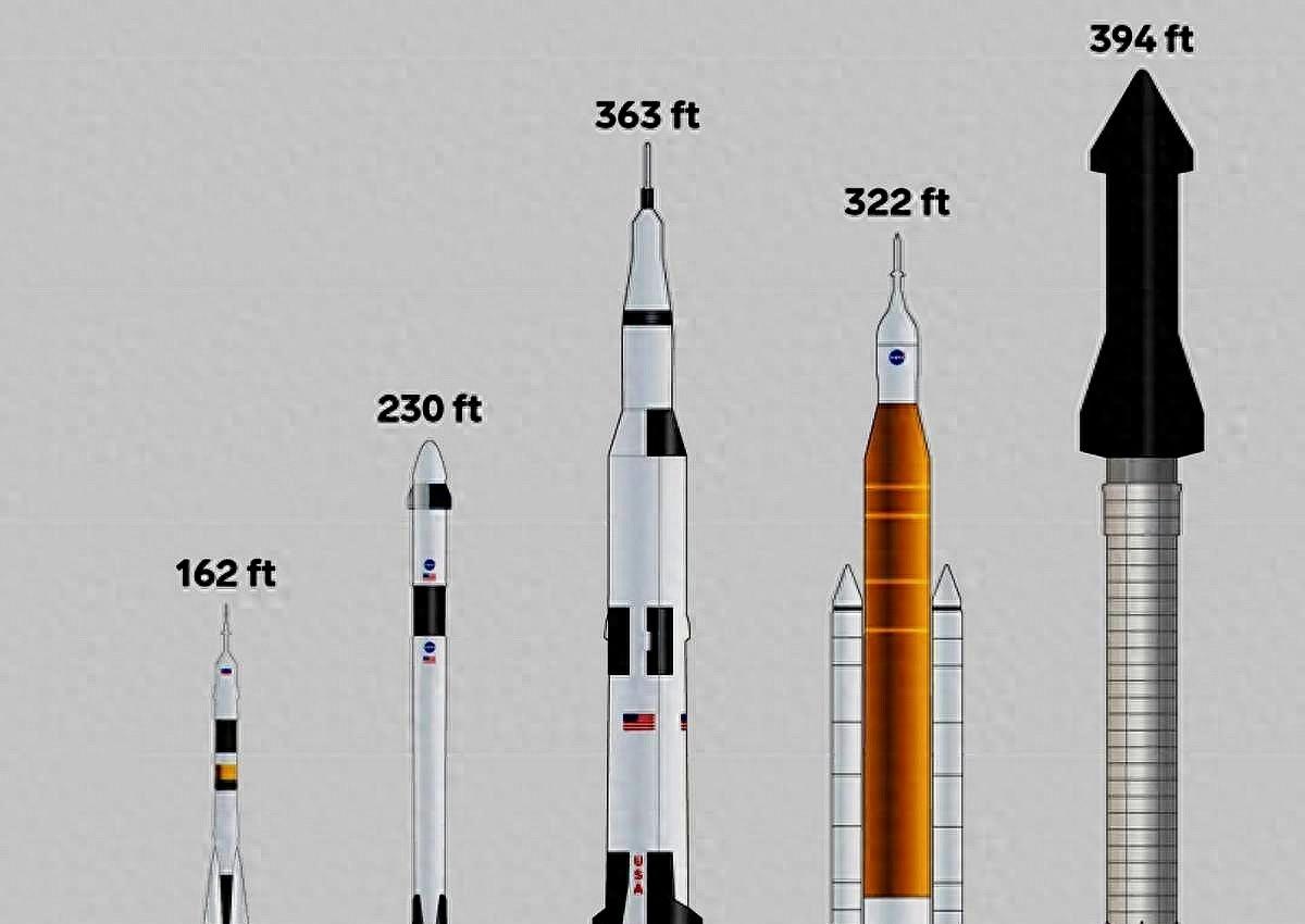 All Us Rockets China and the United States launched rockets one after another, only 27 ...