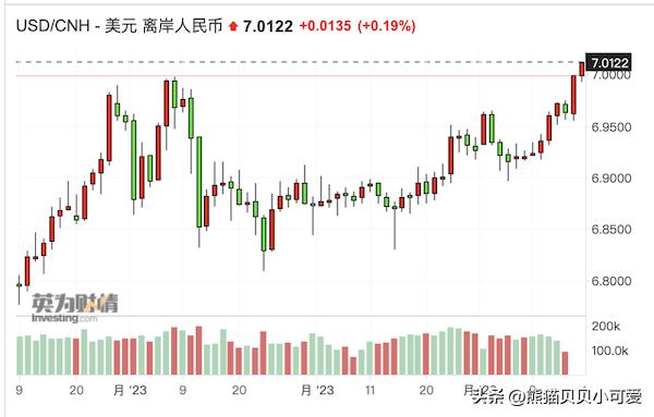 After nearly half a year, the RMB exchange rate 
