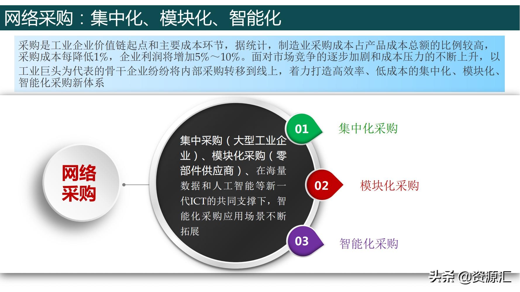"Digital Infrastructure" Industrial and Industrial