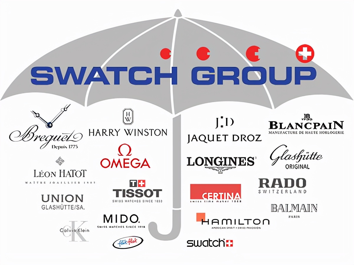 Is A Richemont And Swatch Group Takeover Or Merger A Possibility? Here's  Why It's Worth Consideration - Quill & Pad